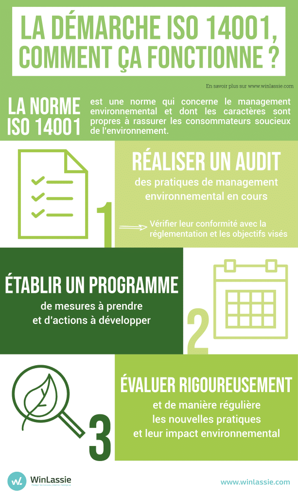 Infographie présentant les étapes pour mettre en œuvre une analyse environnementale ISO 27001